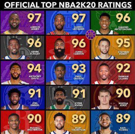 NBA2K12球员能力值排名，聊聊那些年我们争过的第一