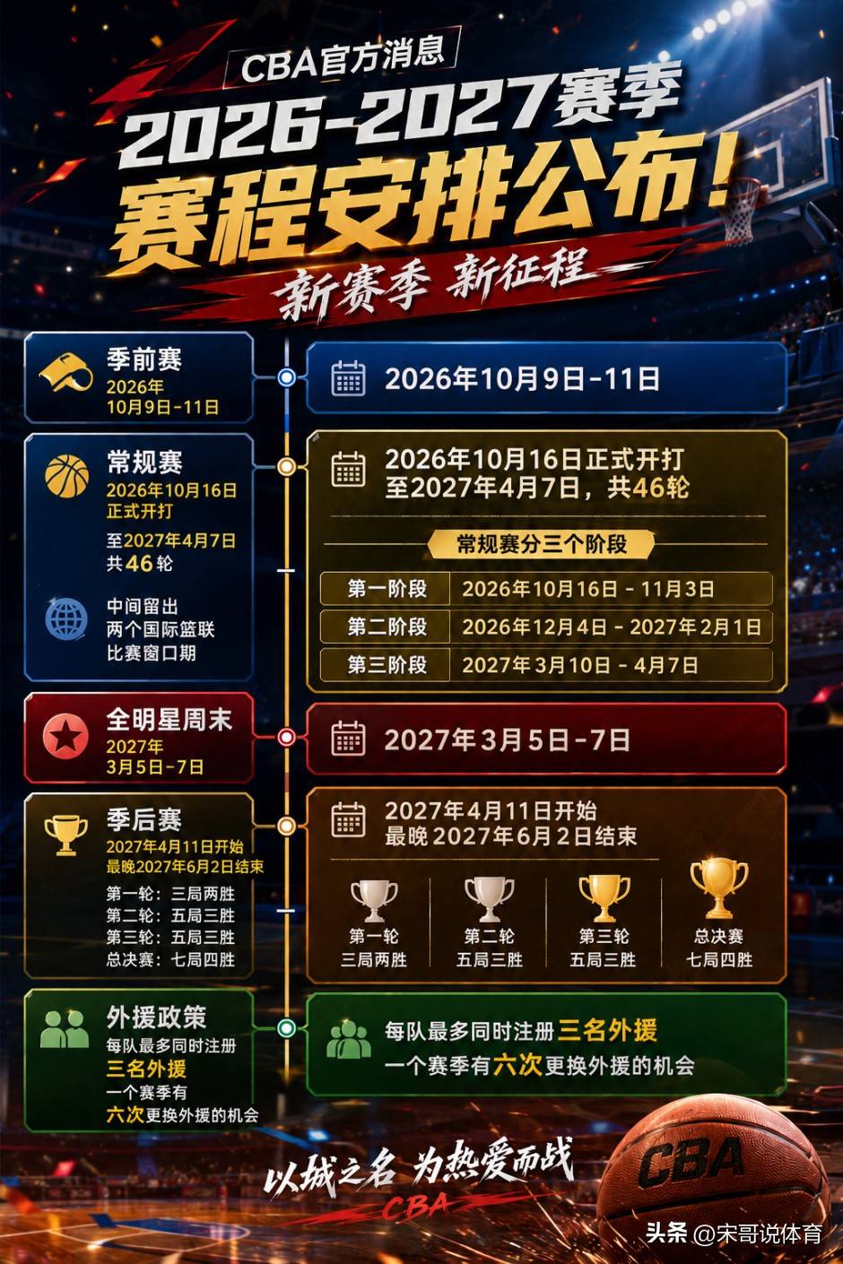 CBA公布首阶段赛程,新赛季有看头,也有门道 CBA公布首阶段赛程,新赛季有看头,也有门道