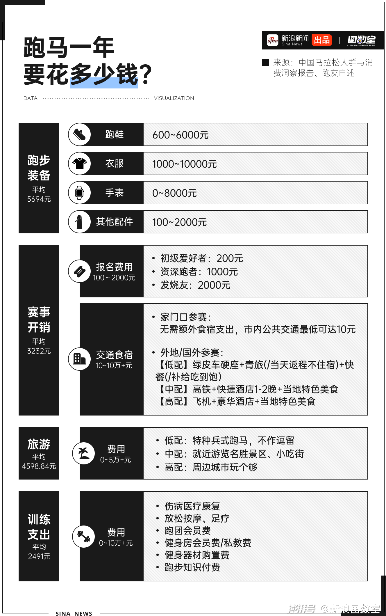 马拉松全程多少步？我用Golang算了一笔账，结果有点意外