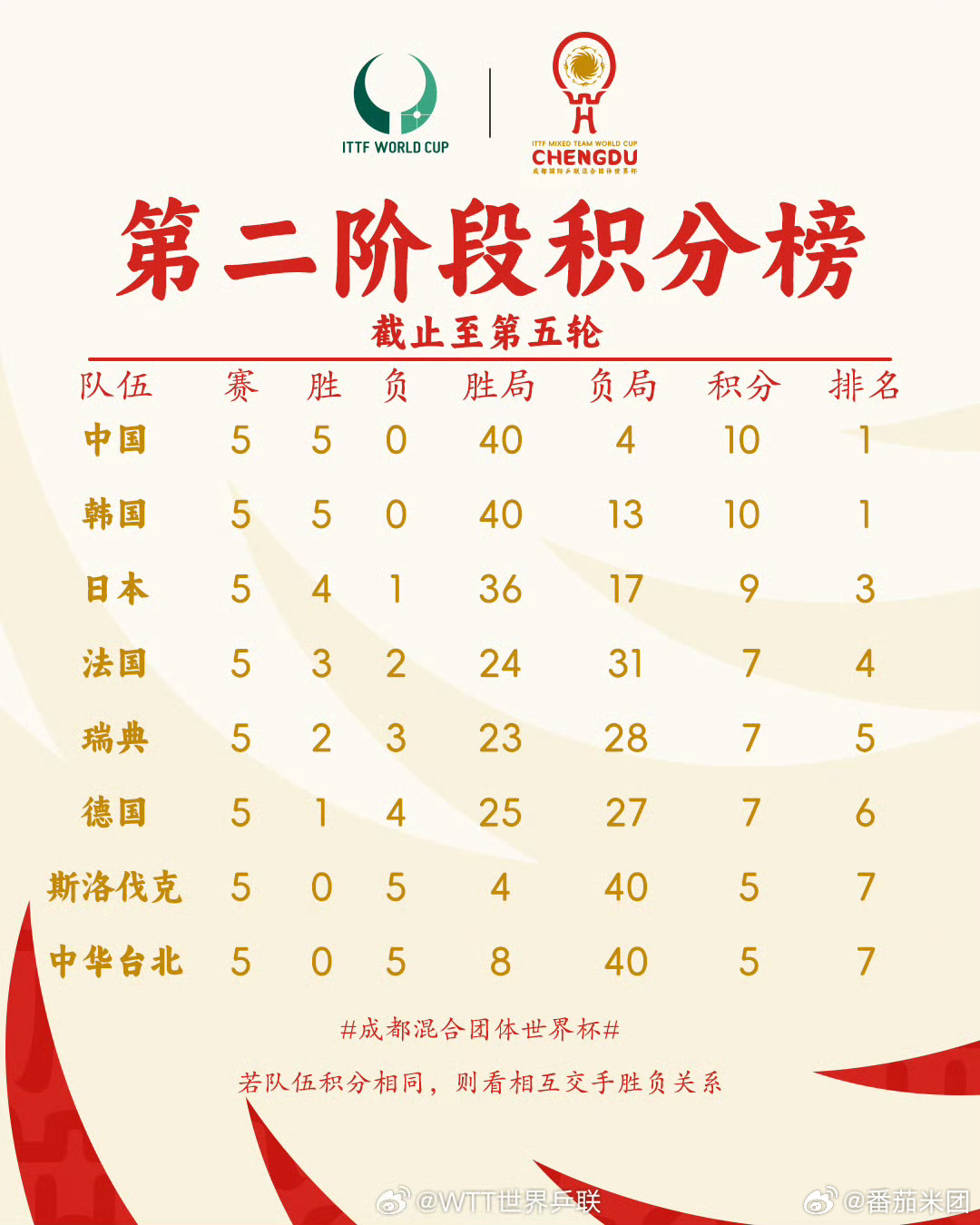中国乒乓球队最新排名，那些数字背后的内卷与坚持