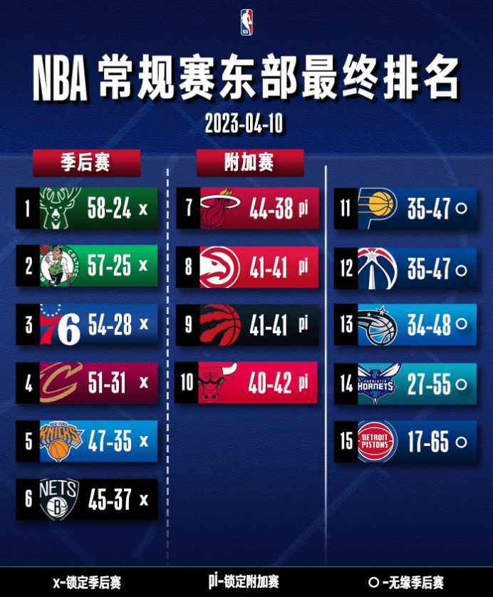 NBA西部最新排名更新，群雄逐鹿，谁主沉浮？