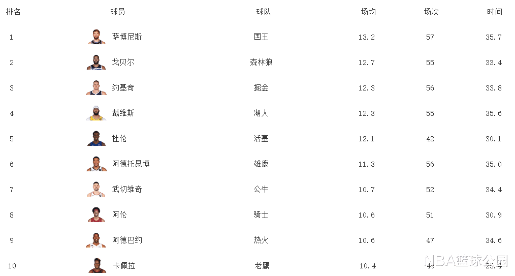 萨博尼斯价格，从NBA数据到现实生活的价值锚点