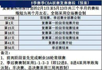 CBA阶段赛程安排，一场生活与篮球的错峰协奏曲