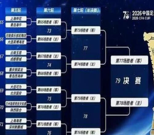 2026中超第一阶段分组抽签结果出炉，这分组，有点东西