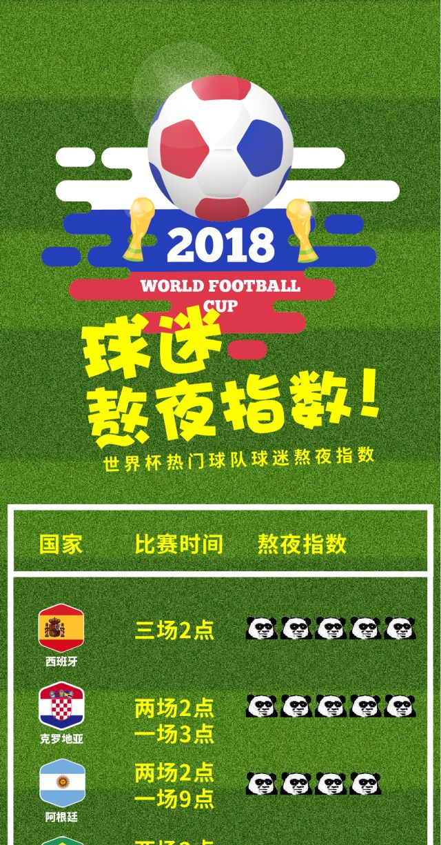 世界杯熬夜指南，从阵容名单里，看出点门道来