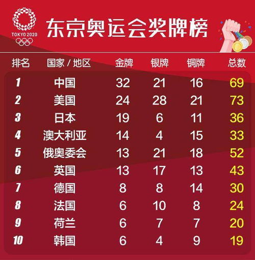 东京奥运会中国金牌数量排行，那些汗水砸出的数字，到底藏着什么门道？