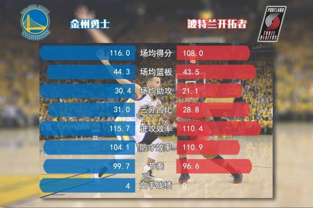 用数据看比赛，聊聊NBA对位数据到底怎么用