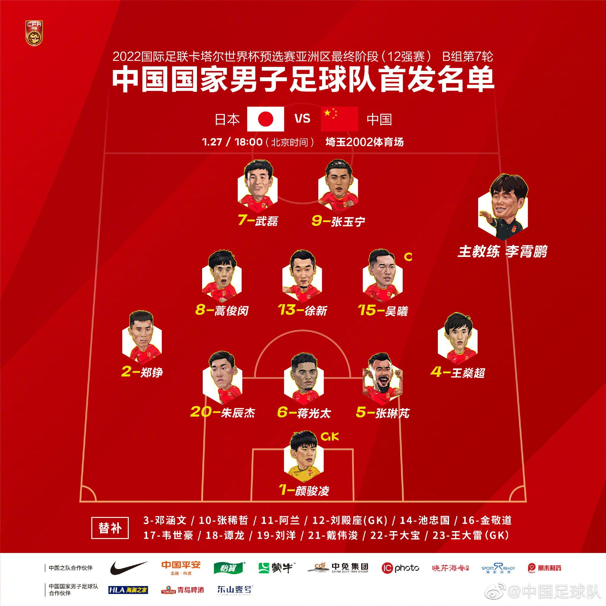 中国足球现役最强阵容，我琢磨了好几宿，排出这么个阵型