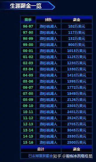 NBA球员身价排名，数据背后的真实逻辑，你被多少假榜单忽悠过？