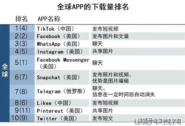 被热搜刷屏之后的冷静分析，东京奥运会排行榜最新，其实藏着不少门道