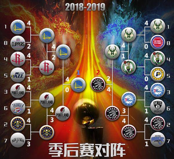 篮球总决赛打几局？别被七场四胜四个字糊弄了