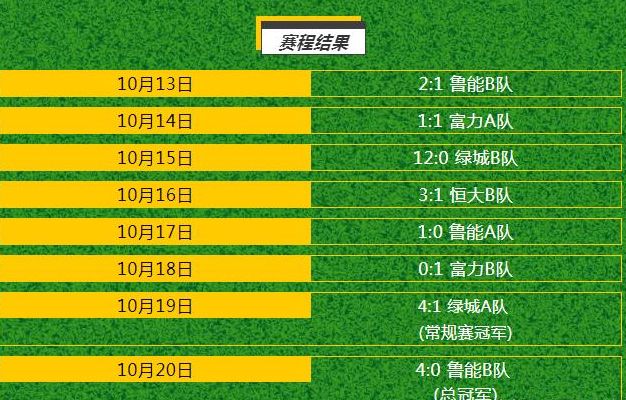 清远恒大足球学校小学学费多少？我帮你把账算明白了