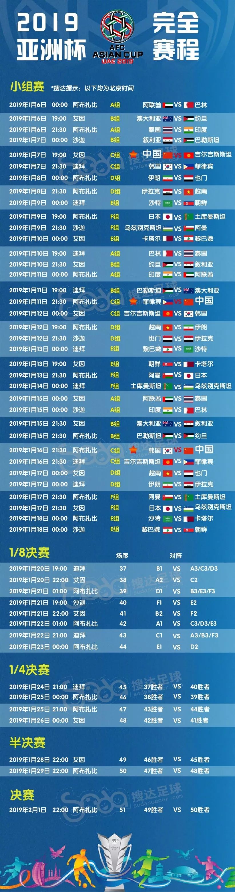 2019亚洲杯比赛结果表全部，那届让我们熬夜又心碎的足球盛宴