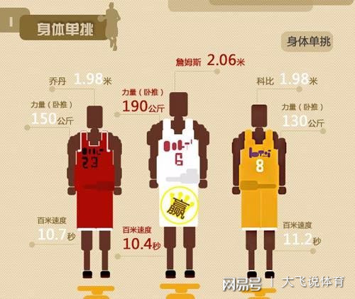科比身高多少尺？别再猜了，咱们用数据说话