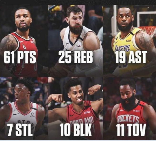 NBA单场得分排名，利拉德那场71分到底排第几？说点你可能没注意的细节